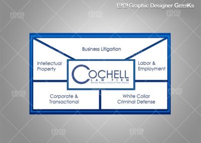 Graphic Designer Geeks | Business Infographics | Cochell