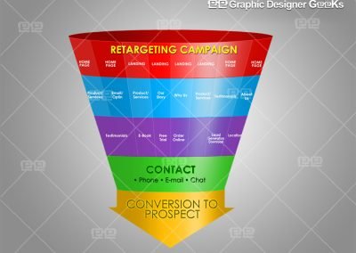 Graphic Designer Geeks | Business Infographics | Retargeting Campaign Infographic