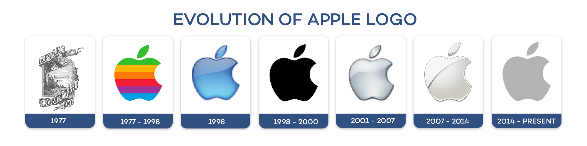 Graphic Designer Geeks | Logo | Apple Logo Evolution