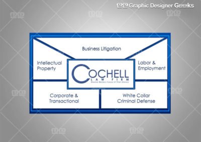 Graphic Designer Geeks | Business Infographics | Cochell