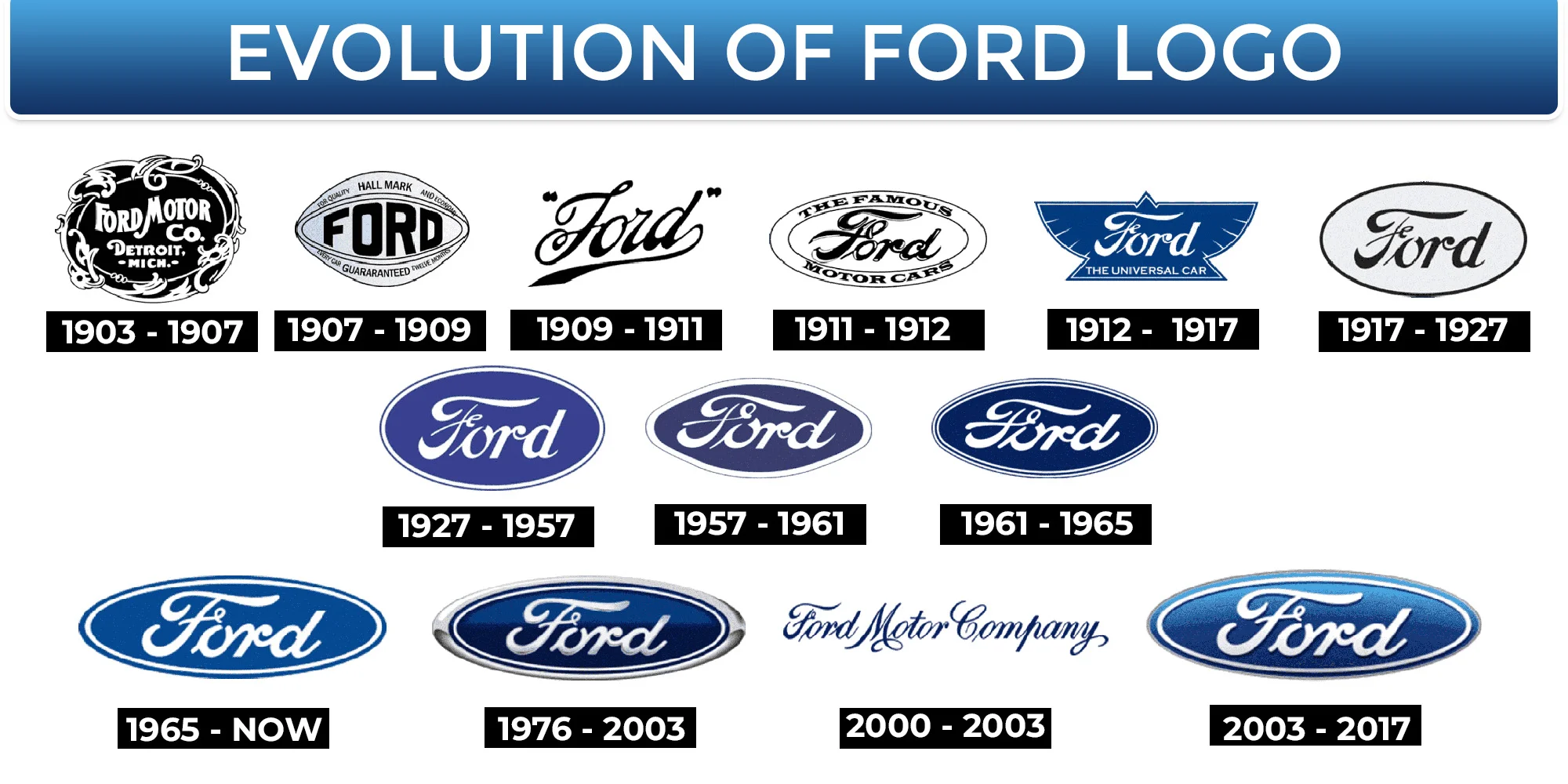 Graphic Designer Geeks | Logo | Ford Logo Evolution
