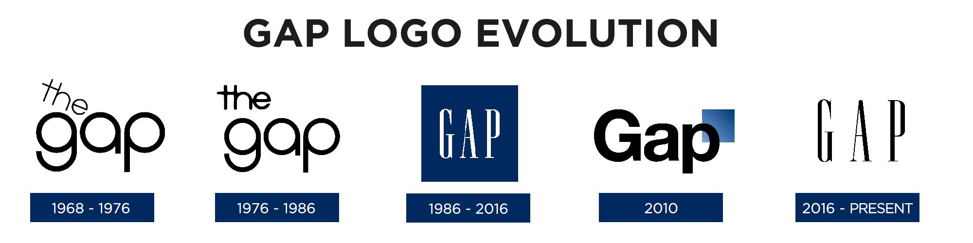 Graphic Designer Geeks | Logo | Gap Logo Evolution-brand identity through the years