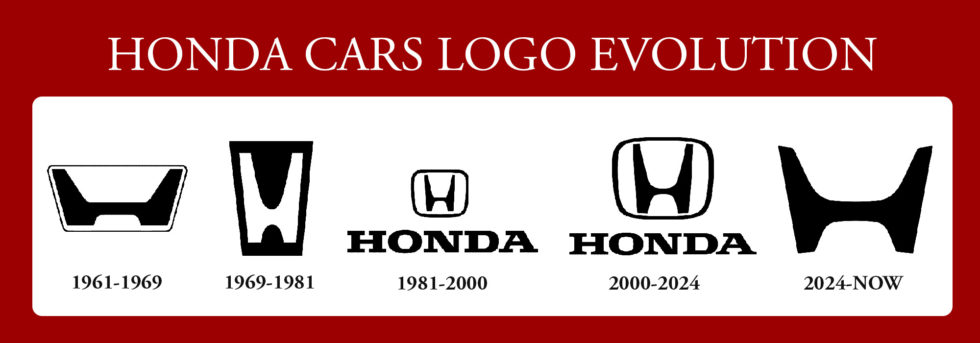 Graphic Designer Geeks Honda Logo Design Evolution Graphic Designer Geeks Honda Logo Design Evolution