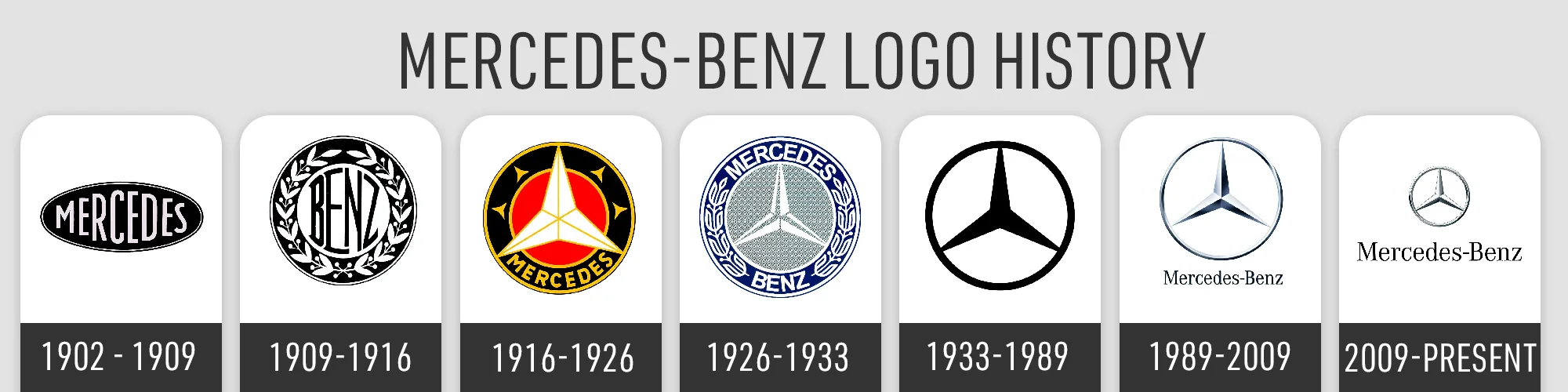 Graphic Designer Geeks | Logo | Mercedes Benz Logo