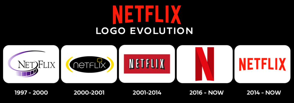 From Red Envelope To Iconic N Tracing The Netflix Logo History 