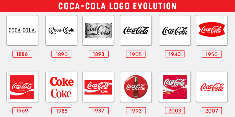 Coca Cola s Logo The Timeless Allure Of The Dynamic Ribbon Graphic 