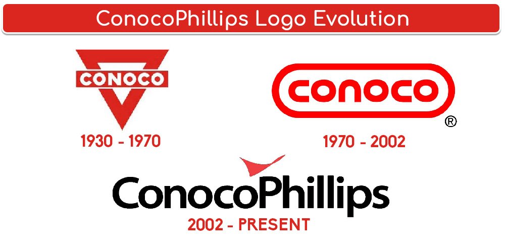 Graphic Designer Geeks | Logo | ConocoPhillips