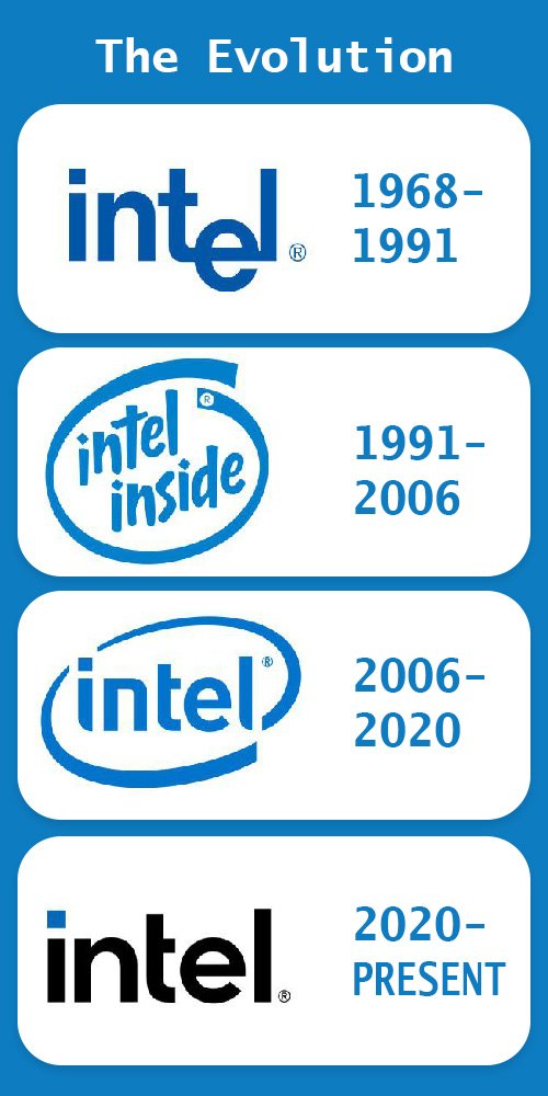 Graphic Designer Geeks | Logo | Intel Logo