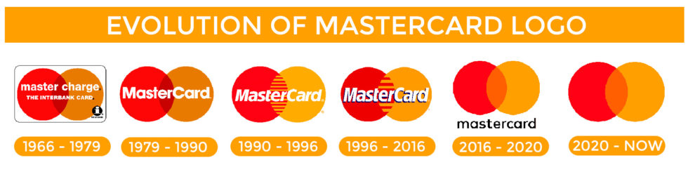 Graphic Designer Geeks | Mastercard Logo Evolution