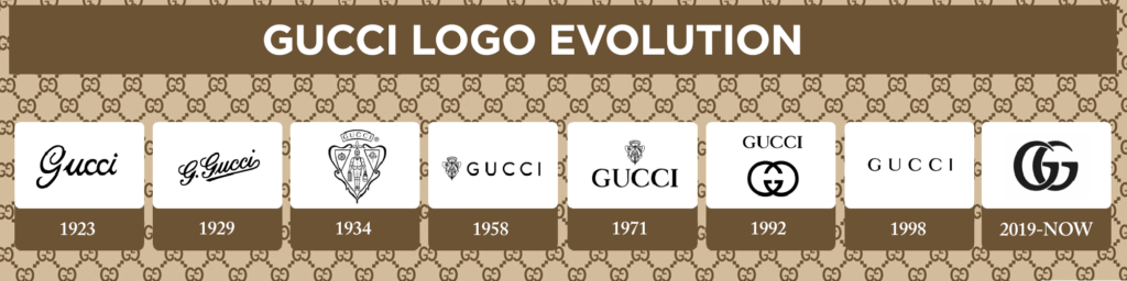 Graphic Designer Geeks | Logo | Gucci | Double G logo