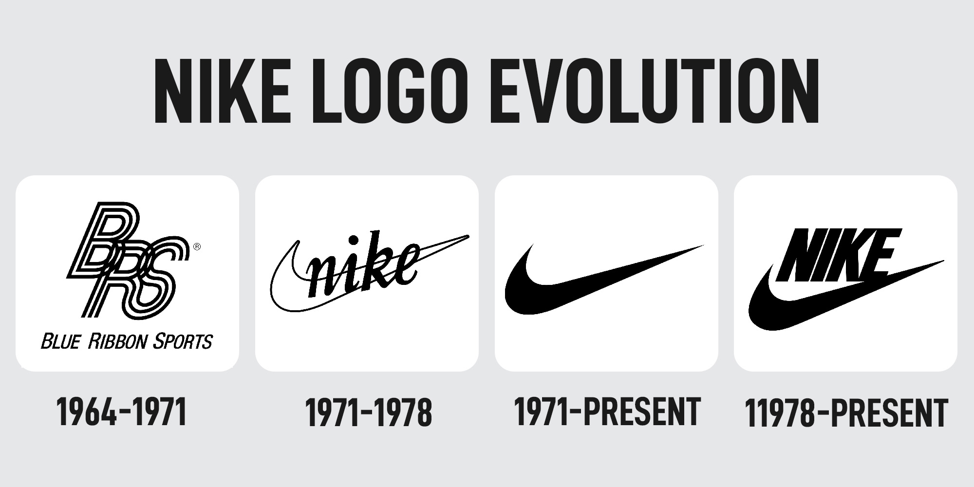 Nike The Swoosh Of Success Graphic Designer Geeks Nike The Swoosh Of Success Graphic Designer Geeks