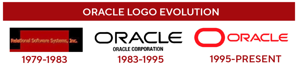 Graphic Designer Geeks | Logo | Oracle's logo