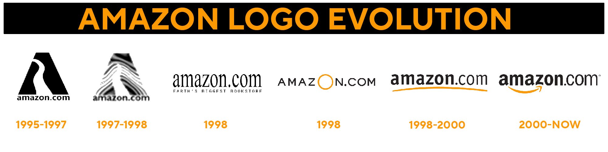 Graphic Designer Geeks | Logo | Amazon