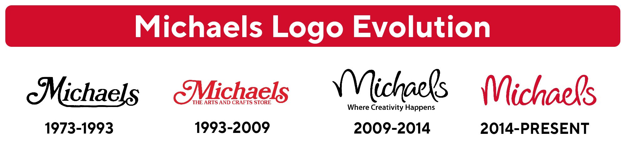 Graphic Designer Geeks | Logo | Michaels