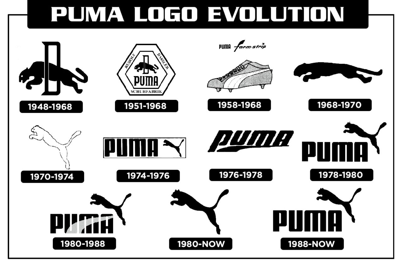 Graphic Designer Geeks | PUMA's Logo Design And Branding Materials